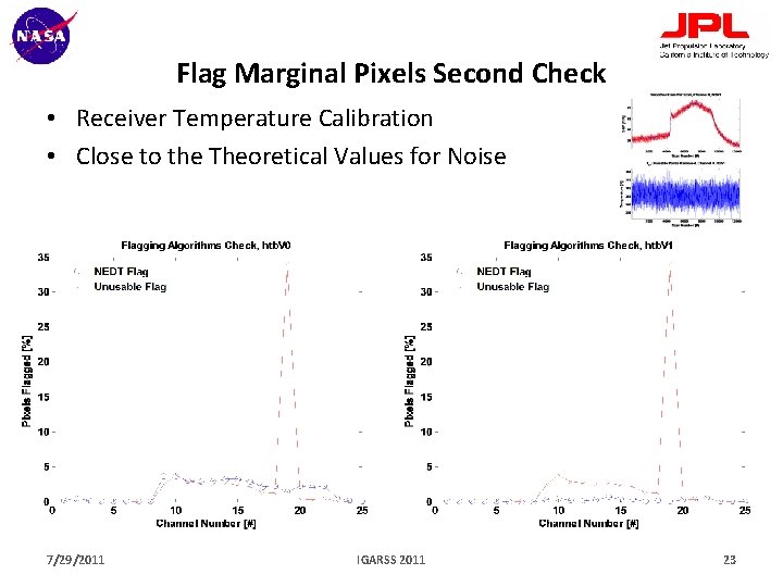 Flag Marginal Pixels Second Check • Receiver Temperature Calibration • Close to the Theoretical