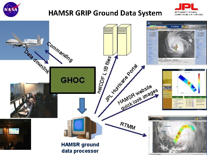 HAMSR GRIP Ground Data System mm l rta Po ne ca site s b