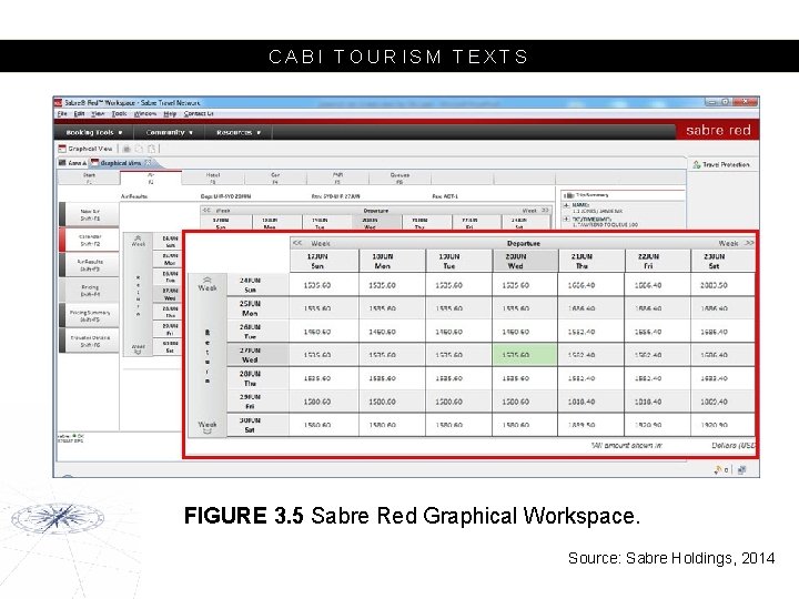CABI TOURISM TEXTS FIGURE 3. 5 Sabre Red Graphical Workspace. Source: Sabre Holdings, 2014