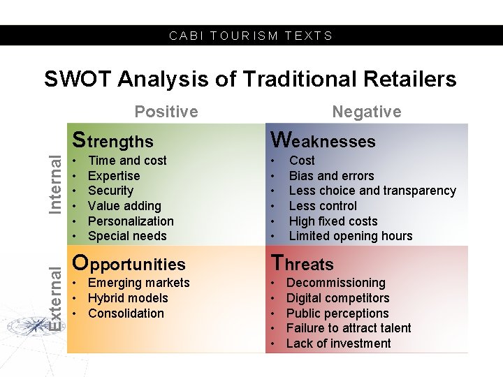 CABI TOURISM TEXTS SWOT Analysis of Traditional Retailers External Internal Positive Negative Strengths Weaknesses