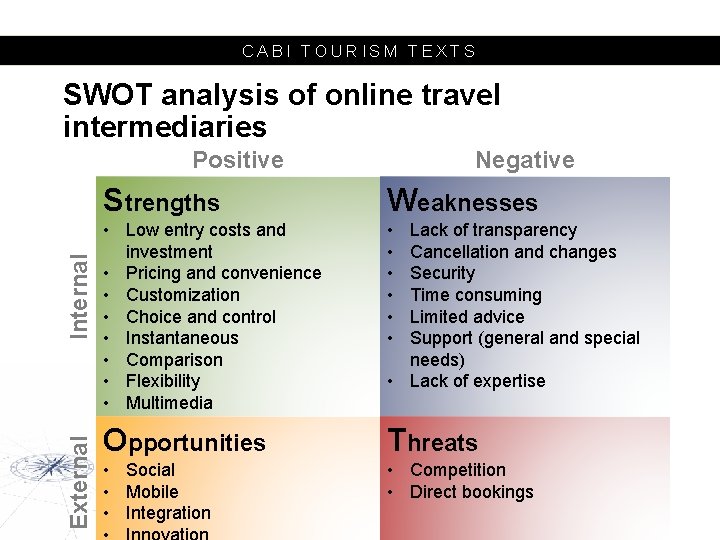 CABI TOURISM TEXTS SWOT analysis of online travel intermediaries External Internal Positive Negative Strengths