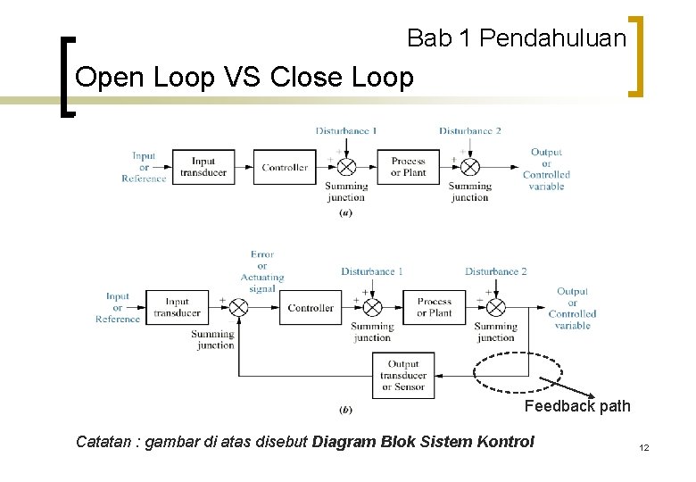 Bab 1 Pendahuluan Open Loop VS Close Loop Feedback path Catatan : gambar di