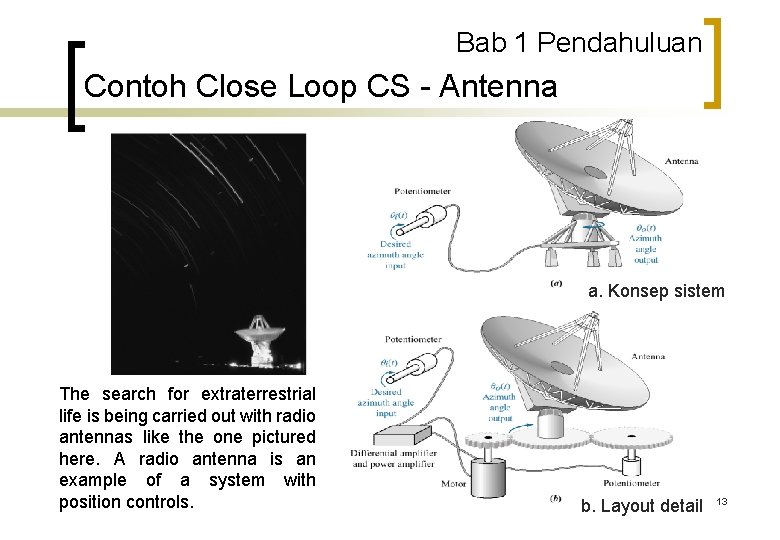 Bab 1 Pendahuluan Contoh Close Loop CS - Antenna a. Konsep sistem The search