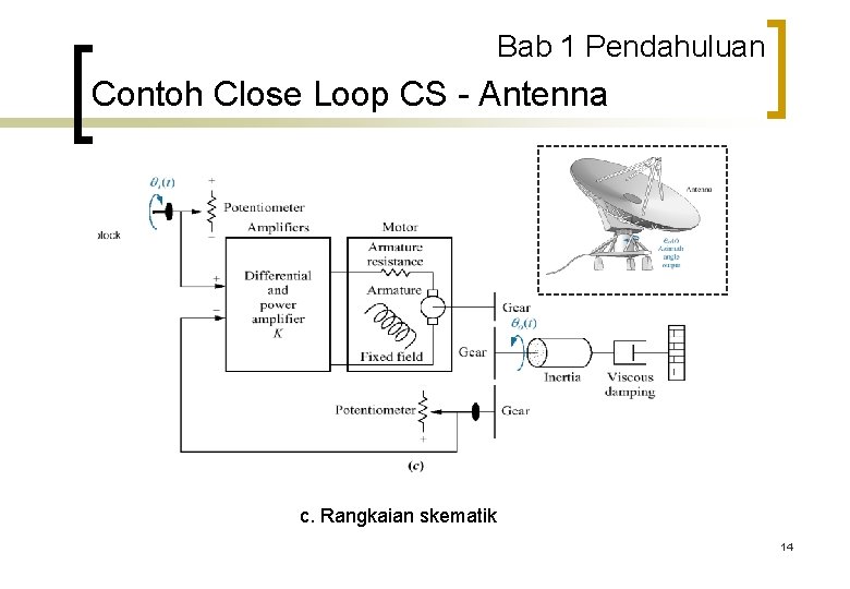 Bab 1 Pendahuluan Contoh Close Loop CS - Antenna c. Rangkaian skematik 14 