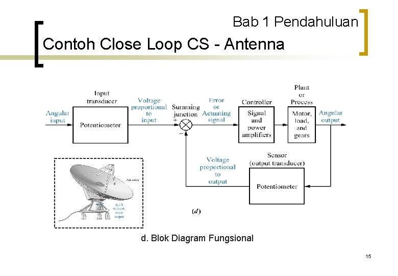 Bab 1 Pendahuluan Contoh Close Loop CS - Antenna d. Blok Diagram Fungsional 15