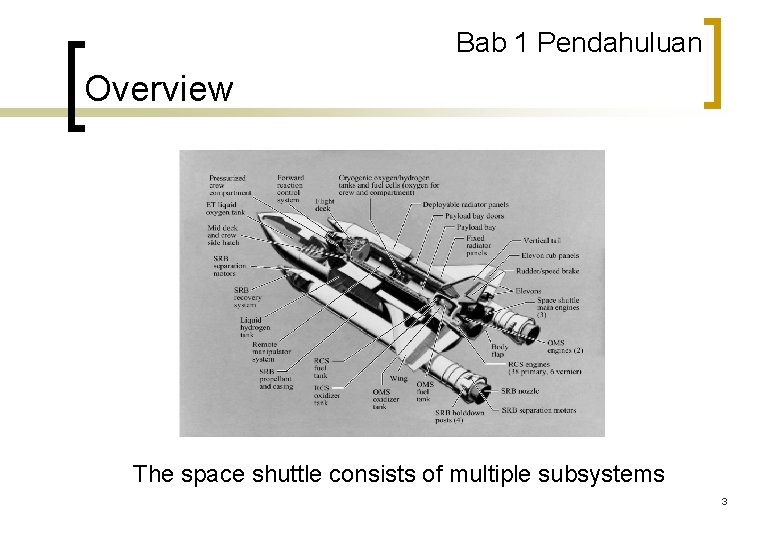 Bab 1 Pendahuluan Overview The space shuttle consists of multiple subsystems 3 