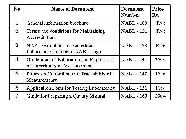 No Name of Document Number Price Rs. 1 General information brochure NABL - 100