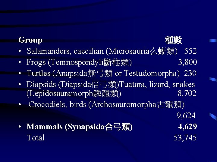 Group 種數 • Salamanders, caecilian (Microsauria么蜥類) 552 • Frogs (Temnospondyli斷椎類) 3, 800 • Turtles