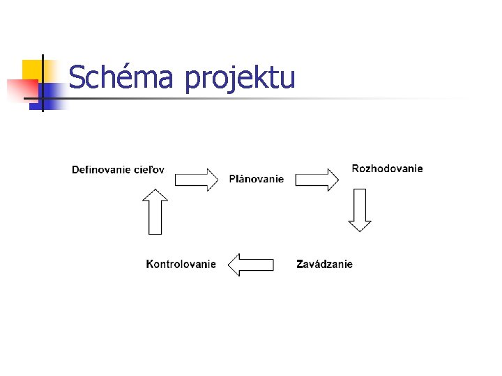 Schéma projektu 