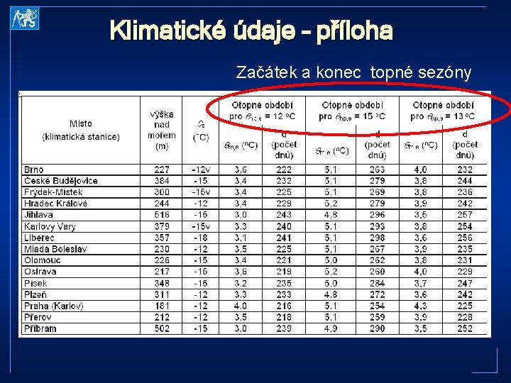 Klimatické údaje – příloha Začátek a konec topné sezóny 