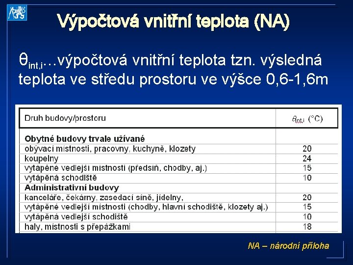 Výpočtová vnitřní teplota (NA) θint, i. . . výpočtová vnitřní teplota tzn. výsledná teplota