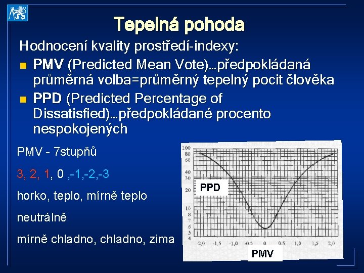 Tepelná pohoda Hodnocení kvality prostředí-indexy: n PMV (Predicted Mean Vote)…předpokládaná průměrná volba=průměrný tepelný pocit