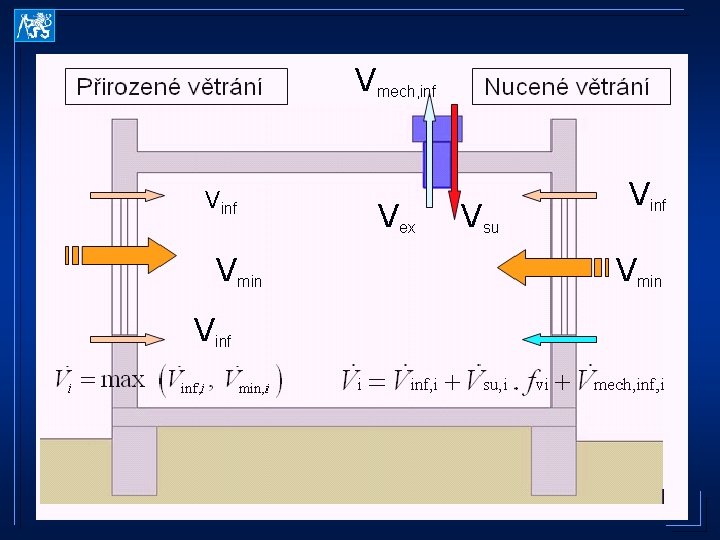 Vmech, inf Vmin Vinf Vex Vsu Vinf Vmin 