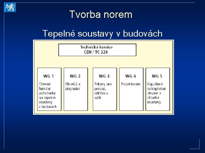 Tvorba norem Tepelné soustavy v budovách 