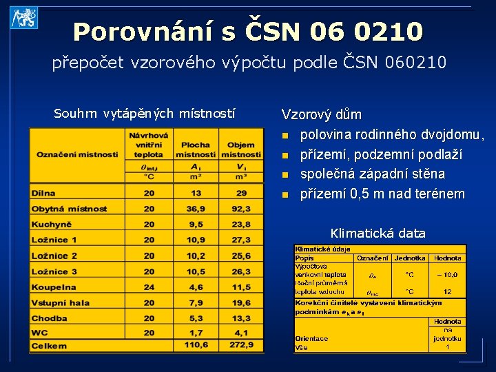 Porovnání s ČSN 06 0210 přepočet vzorového výpočtu podle ČSN 060210 Souhrn vytápěných místností