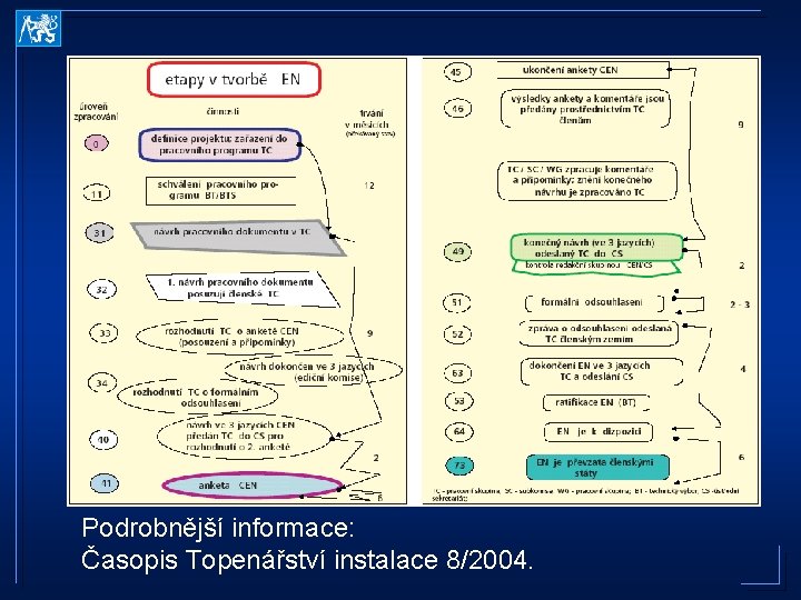 Podrobnější informace: Časopis Topenářství instalace 8/2004. 