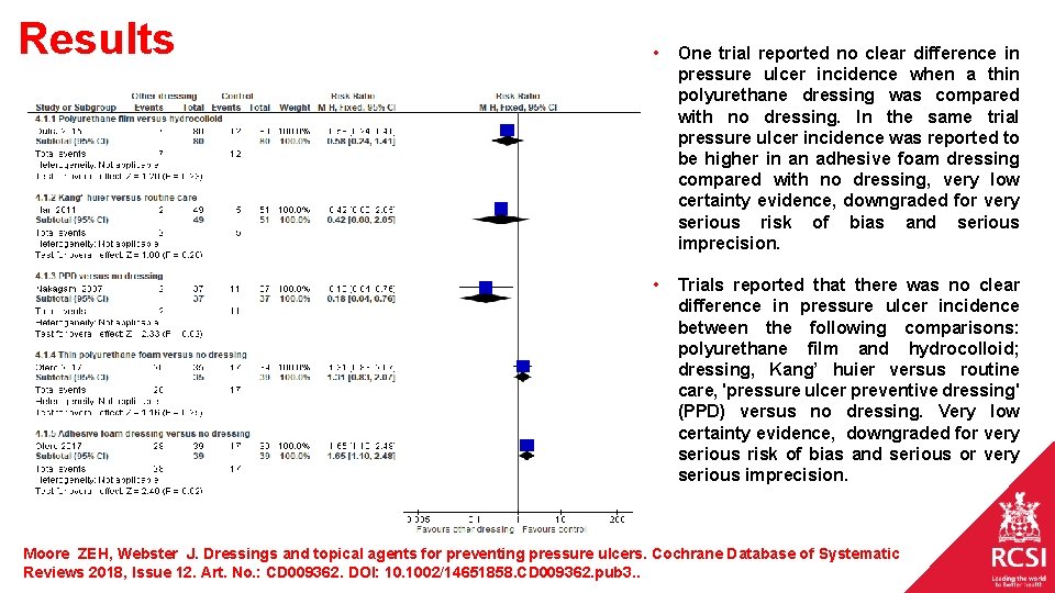 Results • One trial reported no clear difference in pressure ulcer incidence when a