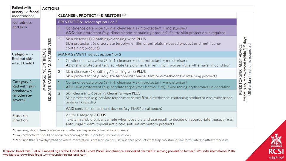 Citation: Beeckman D et al. Proceedings of the Global IAD Expert Panel. Incontinence associated