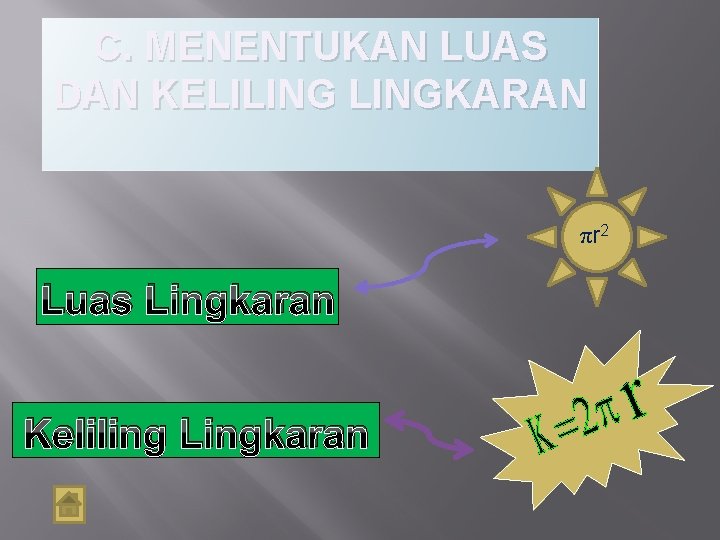 C. MENENTUKAN LUAS DAN KELILINGKARAN πr 2 Luas Lingkaran Keliling Lingkaran 
