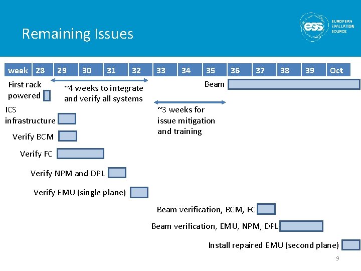 Ion Source and LEBT Beam Diagnostics Tom Shea