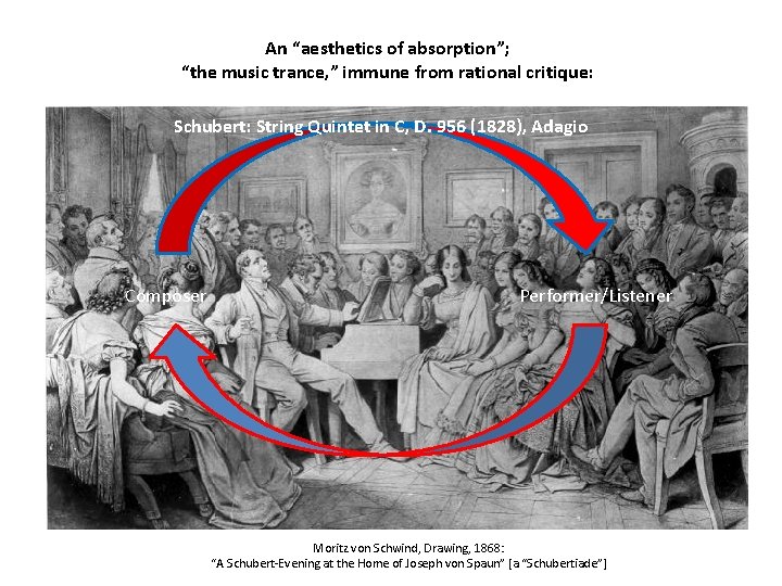 An “aesthetics of absorption”; “the music trance, ” immune from rational critique: Schubert: String