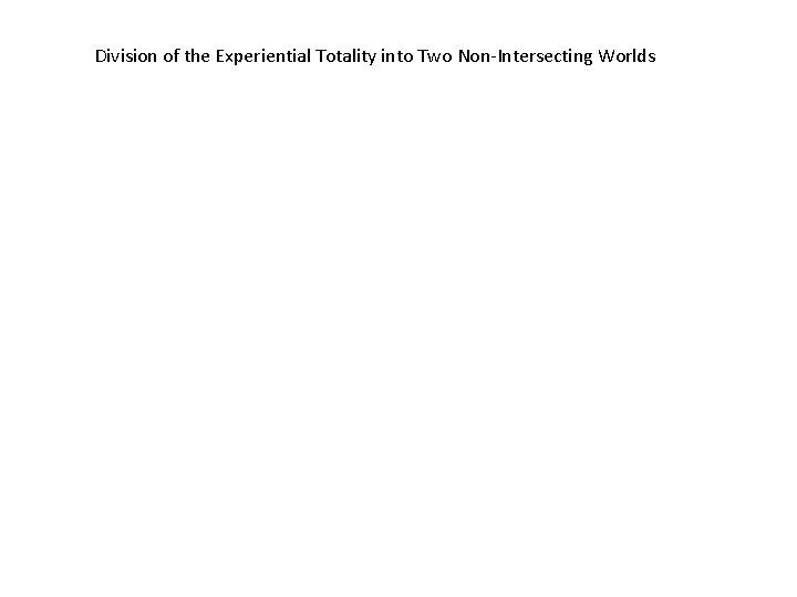 Division of the Experiential Totality into Two Non-Intersecting Worlds 