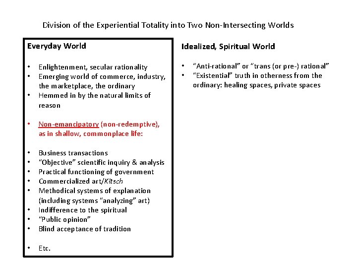 Division of the Experiential Totality into Two Non-Intersecting Worlds Everyday World • • •