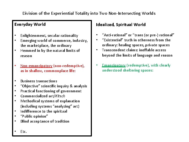 Division of the Experiential Totality into Two Non-Intersecting Worlds Everyday World Idealized, Spiritual World