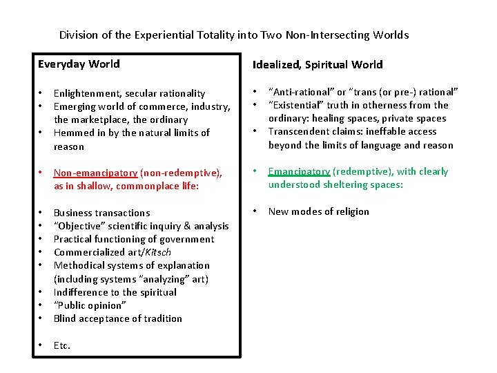 Division of the Experiential Totality into Two Non-Intersecting Worlds Everyday World Idealized, Spiritual World