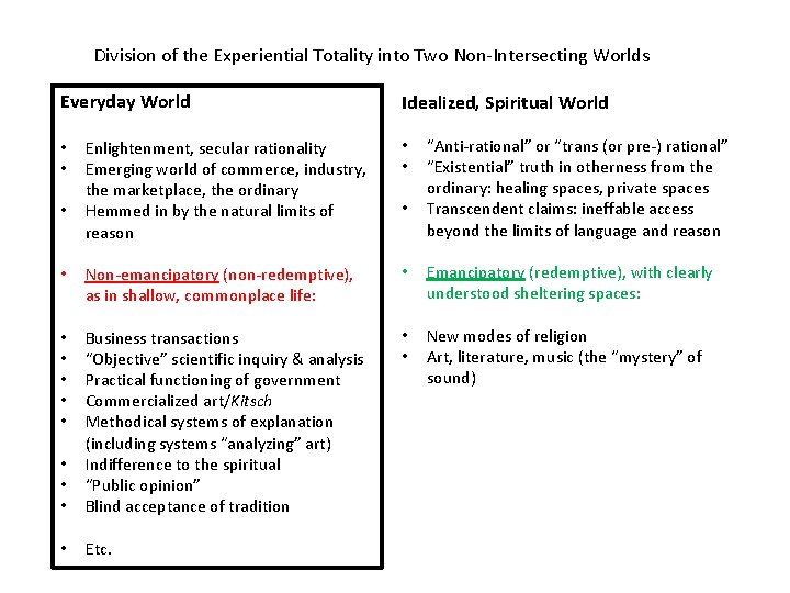 Division of the Experiential Totality into Two Non-Intersecting Worlds Everyday World Idealized, Spiritual World