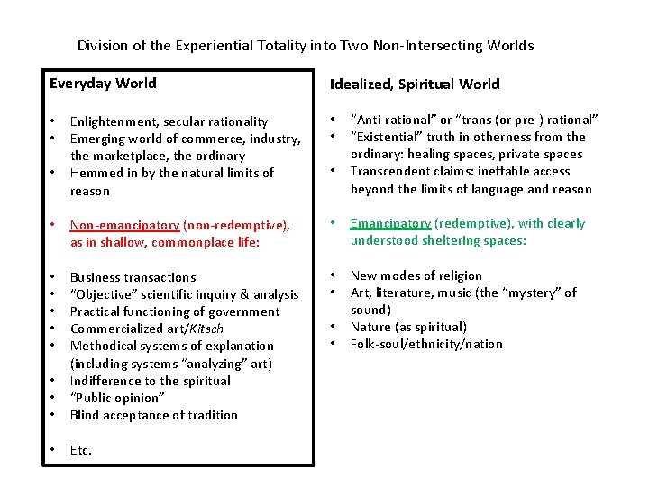 Division of the Experiential Totality into Two Non-Intersecting Worlds Everyday World Idealized, Spiritual World