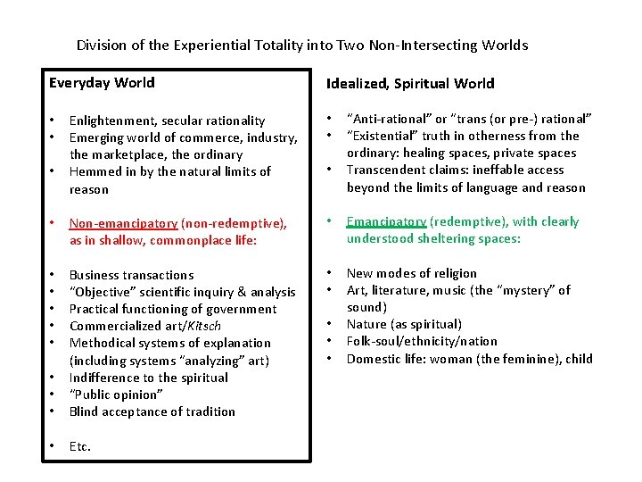 Division of the Experiential Totality into Two Non-Intersecting Worlds Everyday World Idealized, Spiritual World