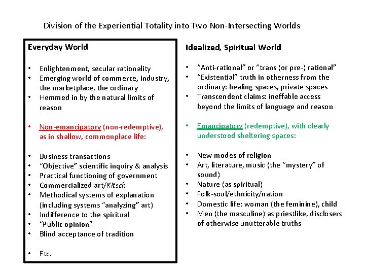 Division of the Experiential Totality into Two Non-Intersecting Worlds Everyday World Idealized, Spiritual World