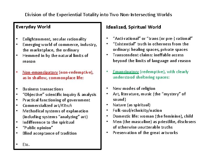 Division of the Experiential Totality into Two Non-Intersecting Worlds Everyday World Idealized, Spiritual World