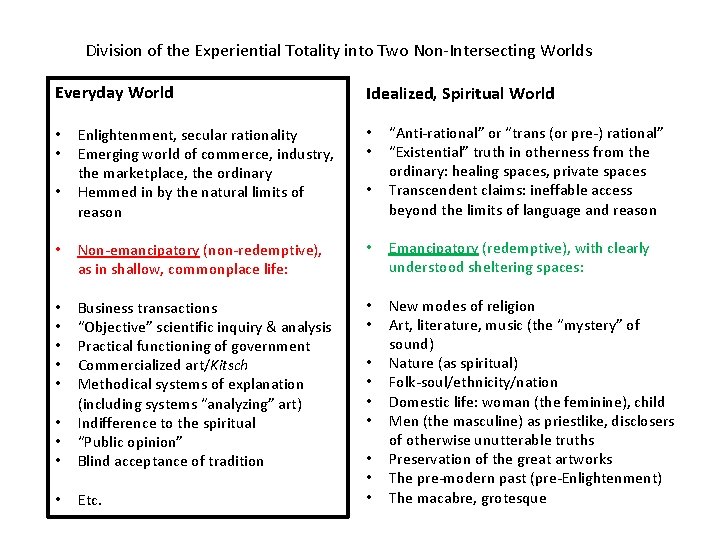 Division of the Experiential Totality into Two Non-Intersecting Worlds Everyday World Idealized, Spiritual World