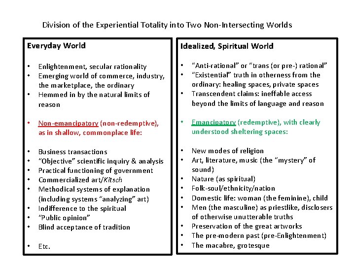 Division of the Experiential Totality into Two Non-Intersecting Worlds Everyday World Idealized, Spiritual World