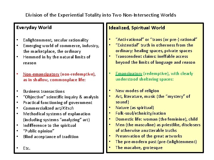 Division of the Experiential Totality into Two Non-Intersecting Worlds Everyday World Idealized, Spiritual World