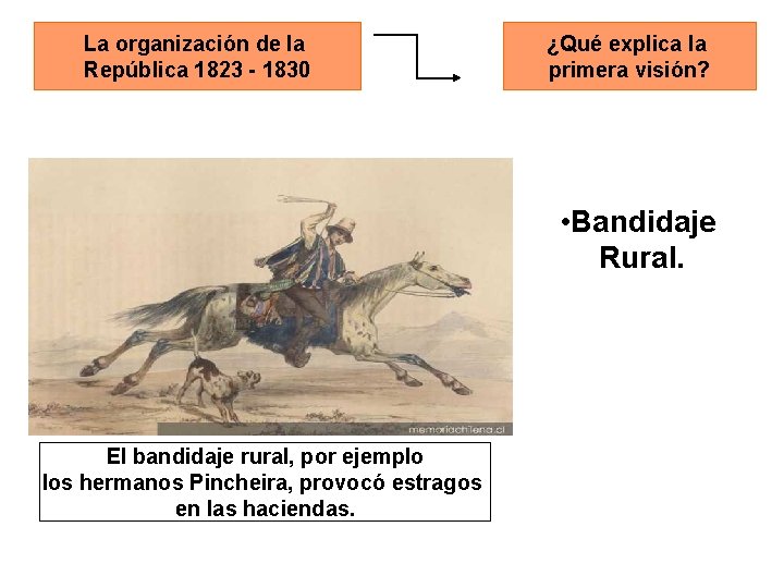 La organización de la República 1823 - 1830 ¿Qué explica la primera visión? •