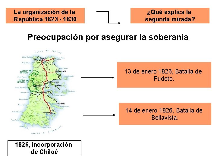 La organización de la República 1823 - 1830 ¿Qué explica la segunda mirada? Preocupación