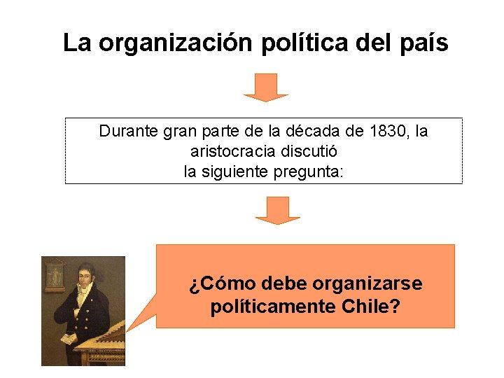 La organización política del país Durante gran parte de la década de 1830, la