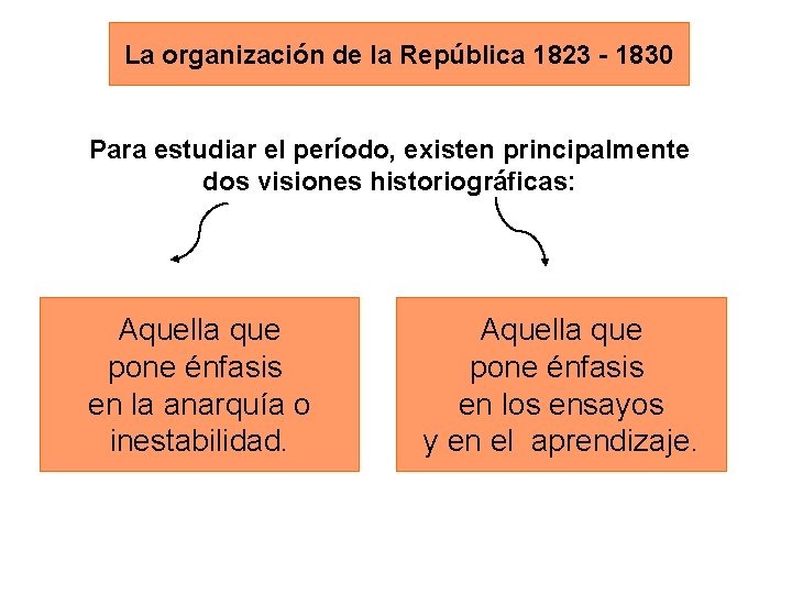 La organización de la República 1823 - 1830 Para estudiar el período, existen principalmente