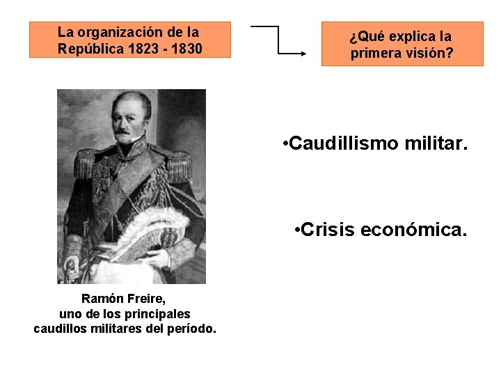 La organización de la República 1823 - 1830 ¿Qué explica la primera visión? •