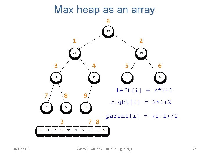 Max heap as an array 10/31/2020 CSE 250, SUNY Buffalo, © Hung Q. Ngo