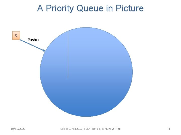 A Priority Queue in Picture 3 10/31/2020 Push() CSE 250, Fall 2012, SUNY Buffalo,
