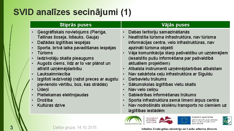 SVID analīzes secinājumi (1) 3 Stiprās puses Vājās puses • Ģeogrāfiskais novietojums (Pierīga, Tallinas