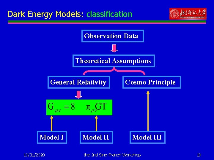 Dark Energy Models: classification Observation Data Theoretical Assumptions General Relativity Model I 10/31/2020 Model