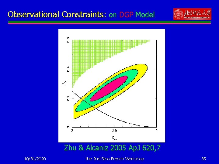 Observational Constraints: on DGP Model Zhu & Alcaniz 2005 Ap. J 620, 7 10/31/2020