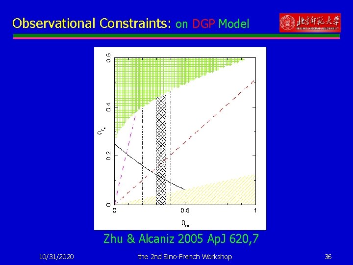 Observational Constraints: on DGP Model Zhu & Alcaniz 2005 Ap. J 620, 7 10/31/2020