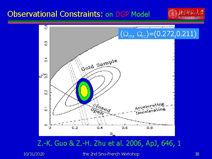 Observational Constraints: on DGP Model ( m, rc)=(0. 272, 0. 211) Z. -K. Guo