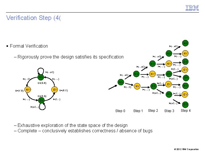 Verification Step (4( NG § Formal Verification I=(--, n. C) NG – Rigorously prove